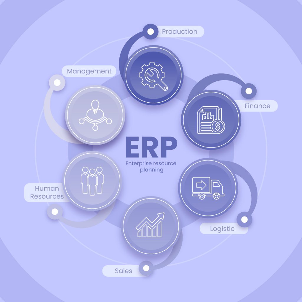 erp
